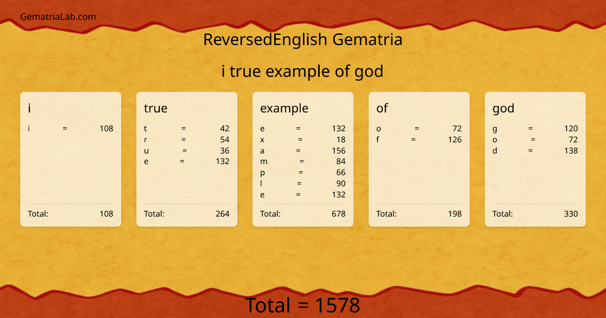 i true example of god in reversedEnglish Gematria